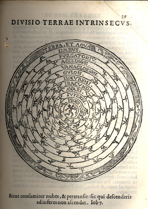 Galuccius Io. Paulus, Coelestium corporum et rerum ab ipsis pendentium accurata explicatio per instrumenta rotulas et figuras ... Venetia, 1605. Na ilustracji Ziemia podzielona na kręgi piekielne, w środku Ziemi diabeł, któremu towarzyszą w najbliższym kręgu Zdrajcy (PRODITORES). Zewnętrzne kręgi wnętrza Ziemi tworzą: Otchłań (LIMBUS) i Czyściec (PURGATORIUM). Muzeum Mikołaja Kopernika we Fromborku